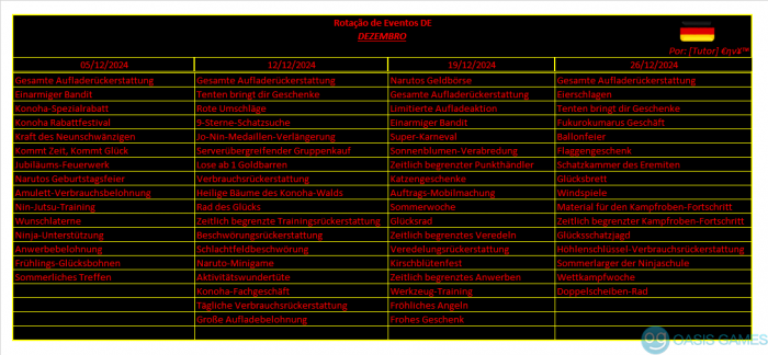 ROT2412DE